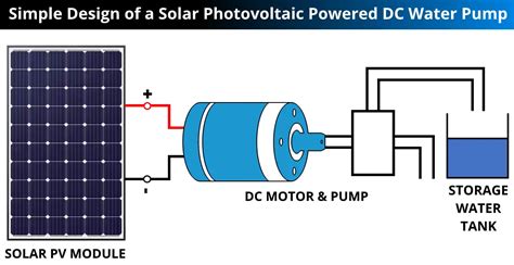 solar centrifugal pump|solar water pump design guidelines.